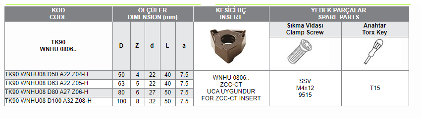 TK90 WNHU 0806 UCA UYGUN YÜZEY FREZELER